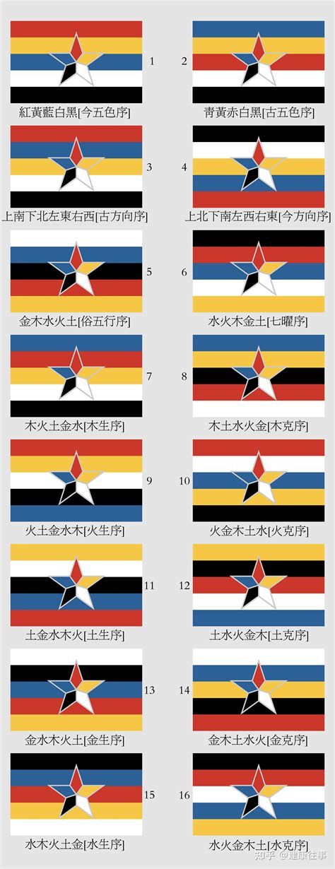 五色 旗 順序|五方旗